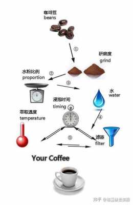 意式咖啡制作过程（意式咖啡制作过程及总结）-图1