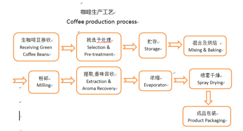 意式咖啡制作过程（意式咖啡制作过程及总结）-图2