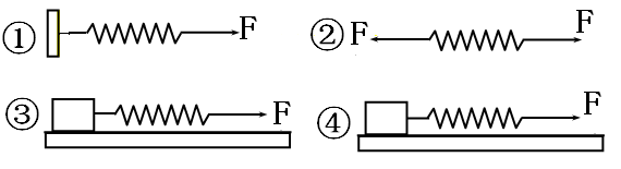 物块弹簧过程（高中物理弹簧物块临界问题）-图2