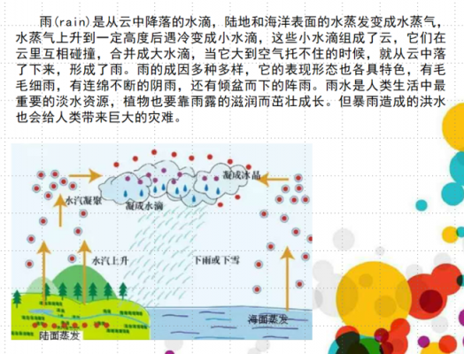 雨行程过程（雨形成的过程动画）-图1