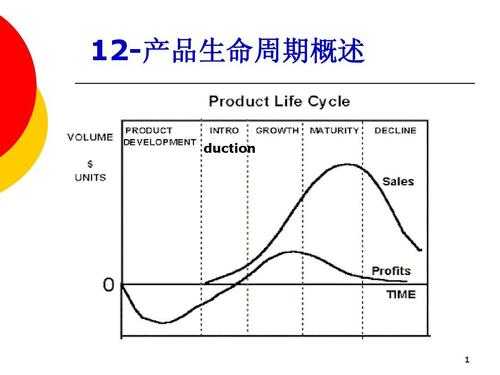 什么是生产过程（什么是生产过程生命周期）-图2