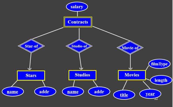数据库建模过程（数据库建模过程包括）-图2