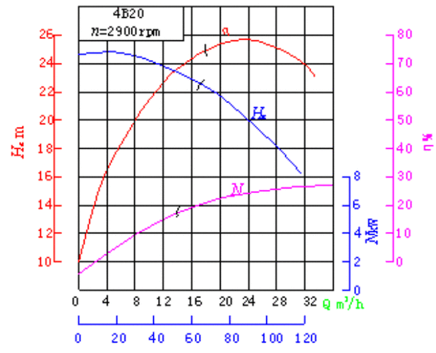 离心过程浆料粘度（粘度对离心泵性能的影响）-图3