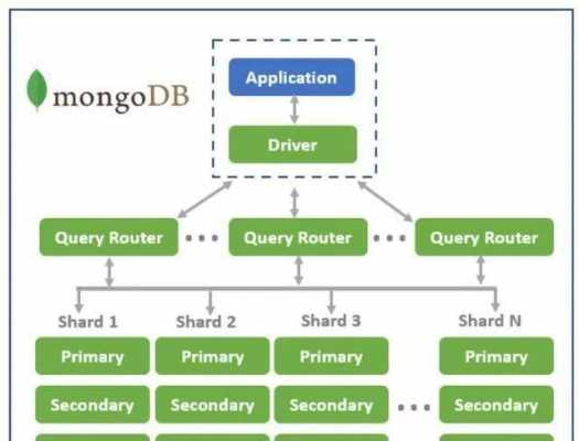 mongdb存储过程（mongodb存储形式）-图3