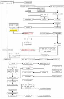 房建过程资料流程（房建全套施工过程资料共636页）-图3