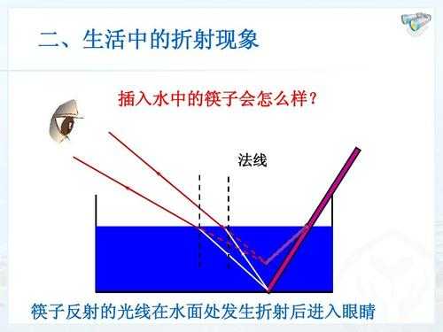 折射实验过程现象（折射实验过程现象图）-图1