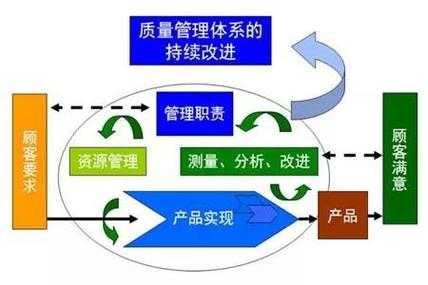 过程管理的几个环节（过程管理的六个方面）-图3