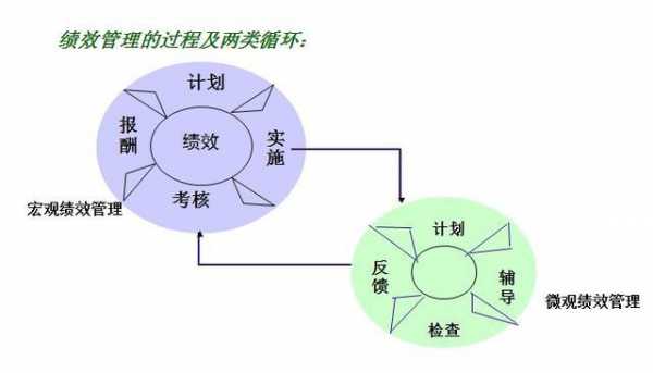 绩效管理循环过程（绩效管理循环的关键环节）-图1