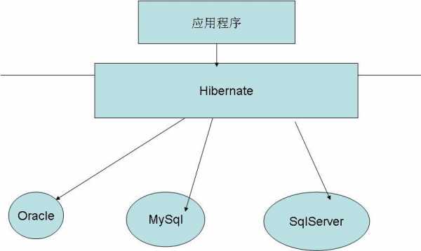 hibernate存储过程（hibernate执行存储过程）-图1