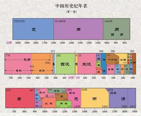 中国的五个过程（中国历史五个阶段）-图1