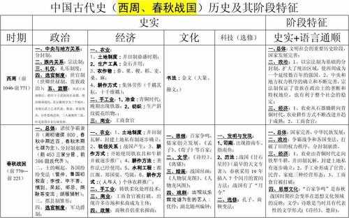 中国的五个过程（中国历史五个阶段）-图3