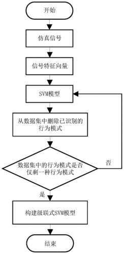 svm的识别过程（用svm怎么实现数字识别）-图2
