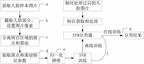 svm的识别过程（用svm怎么实现数字识别）-图1