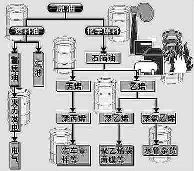 原油的分解过程（原油的分解过程是什么）-图1