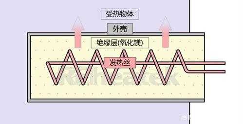 散热的过程（散热的过程包括几种方式?）-图1