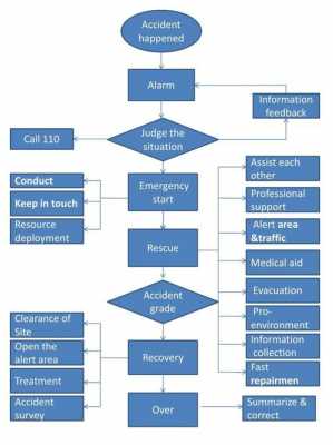 过程流程图英文（过程流程图英文缩写）-图3