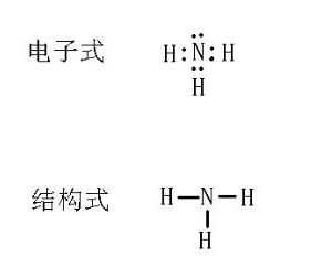 NH3的形成过程电子式（nh3电子式形成过程怎么写）-图2