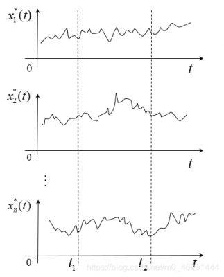 borel域随机过程（随机领域）-图3