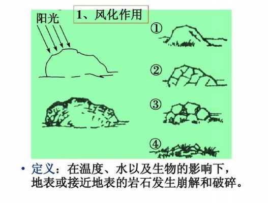 岩石的风化过程图（岩石的风化过程图解）-图1