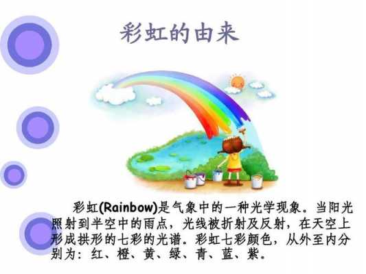 彩虹是形成的过程（彩虹形成的过程视频讲解）-图2