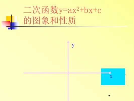 二次函数配方法的过程（二次函数配方法的4个步骤）-图1