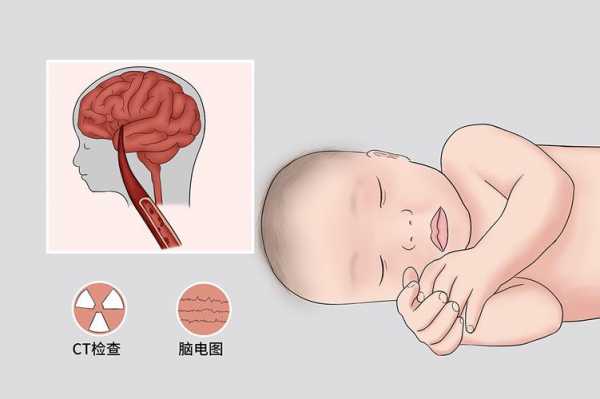 婴儿出生过程（婴儿出生过程中缺氧多久会损伤脑部）-图3
