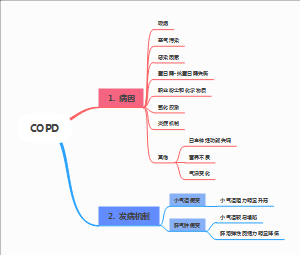 copd病情发展过程（copd发病的关键机制）-图2