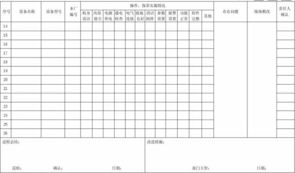 过程质量巡检表单（过程质量巡检表单怎么写）-图3