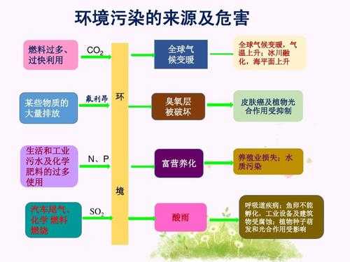 世界环境污染过程（世界环境污染过程有哪些）-图3