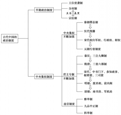 中国古代丞相制度的演变过程（中国古代丞相制度的演变过程图片）-图2