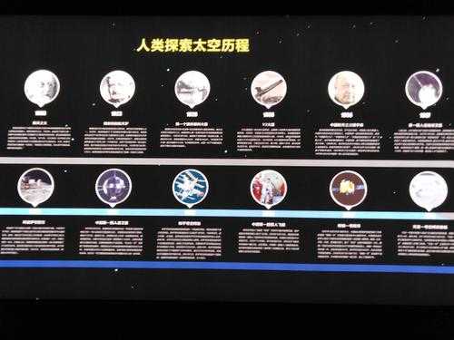 探索宇宙的过程（中国探索宇宙的过程）-图1