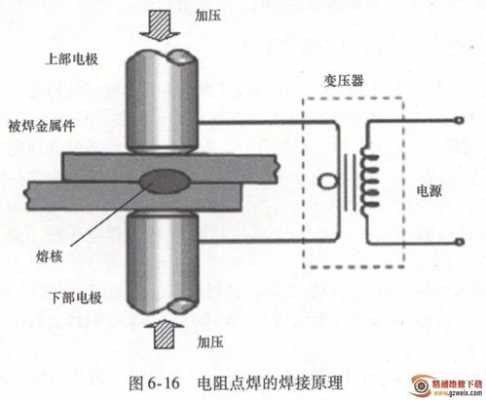 电阻点焊的形成过程（电阻点焊的三个基本要素是什么）-图1