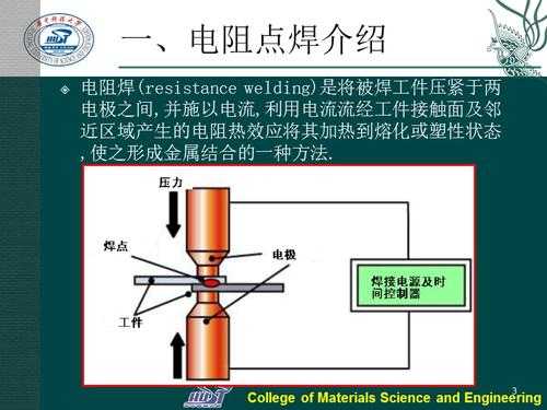 电阻点焊的形成过程（电阻点焊的三个基本要素是什么）-图3