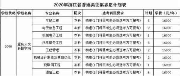 2017浙江志愿填报过程（2017浙江高考志愿怎么填）-图2