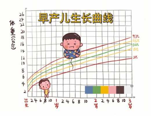 宝宝的生长发育过程图（宝宝的生长发育曲线图）-图2