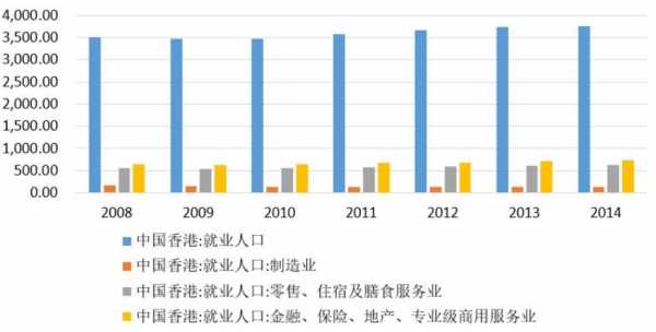 香港发展过程（香港发展过程中的支柱产业及变化）-图1