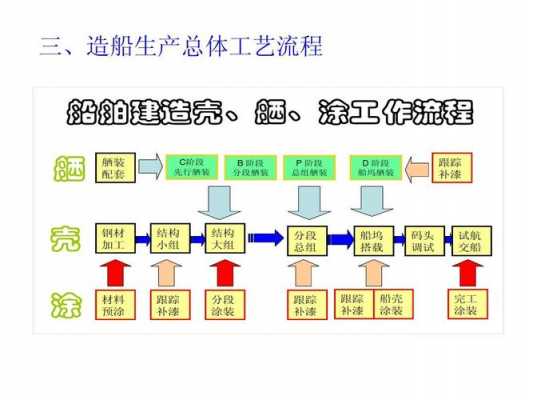 港口工艺过程（港口生产作业流程）-图2