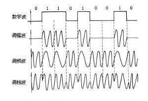 调制过程相变（调制过程所涉及的信号）-图2
