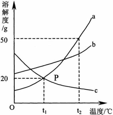 溶解过程体积（溶解后体积变化是什么理论）-图1