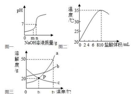 溶解过程体积（溶解后体积变化是什么理论）-图2