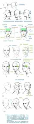 脸部画法过程（脸部画图案大全）-图2