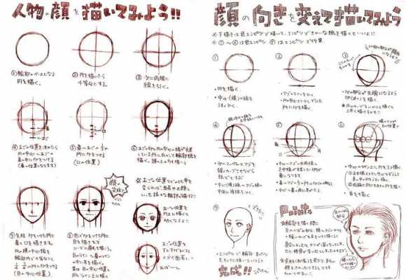 脸部画法过程（脸部画图案大全）-图3