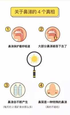 鼻涕的产生过程（鼻涕产生全过程）-图1