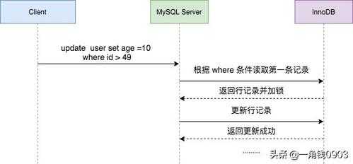sqlserver存储过程加锁（sql server 存储过程 加密）-图1