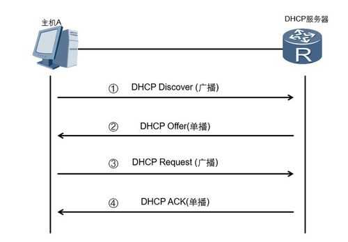 dhcp工作过程报文（dhcp工作过程包括哪四种报文）-图3