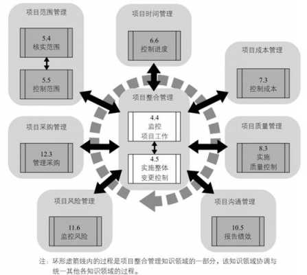 监控过程组12个过程（过程监控的原则有）-图3