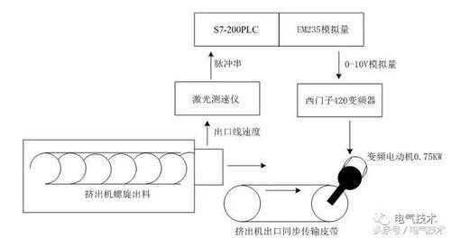 加工过程传输原理（加工过程传输原理图）-图1