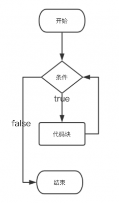 不带参数的存储过程（不带参数的存储过程的编程方法）-图3