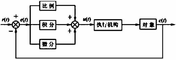 电路的建模过程（建立电路的模型会不会对电路的计算带来大的误差?）-图3