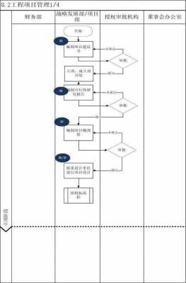 基建项目内控过程经验（建设项目内控流程）-图3